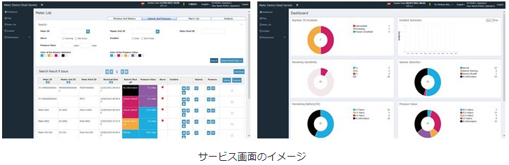 サービス画面のイメージ
