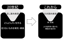 スマホでサンマが焼ける日ーコラムー第18回 いかに無駄を省いてより効率的になるか、盆栽的引き算の発想の写真