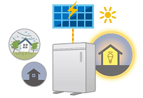 家庭向け蓄電池市場の広がり、海外勢やサブスク型とメーカー・販売方法も多様にvol.1の写真